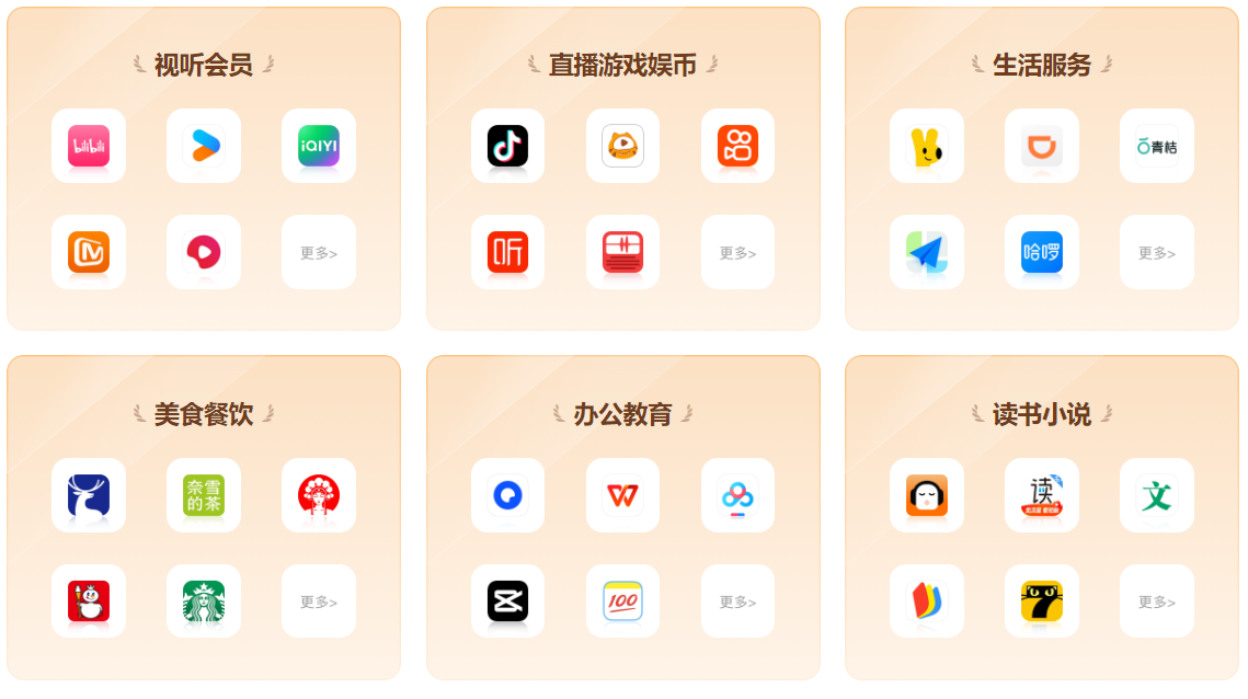 虚拟卡券与权益分销平台对接流程